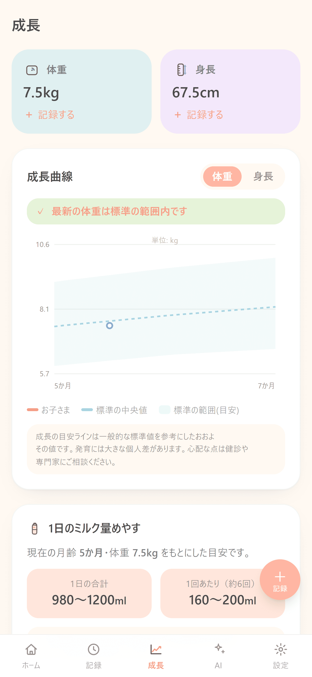 成長グラフ